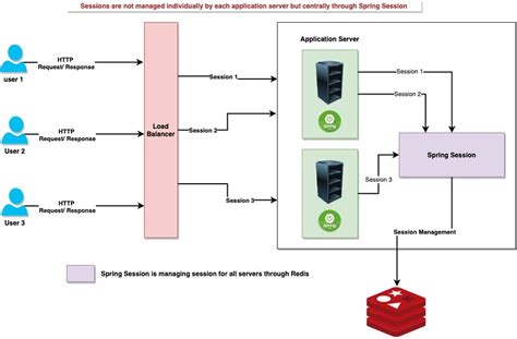 Buy > redis java spring boot example > in stock