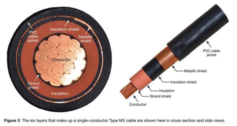 medium voltage cable