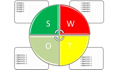 Swot Analysis Template Word - Here's A Beautiful, Editable SWOT ...