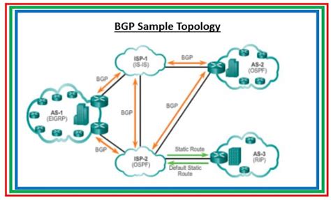 BGP Basics: BGP Packet types - The Network DNA