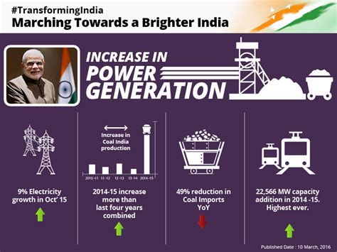 Unveiling Modi Government Achievements:Not everything is wrong with ...