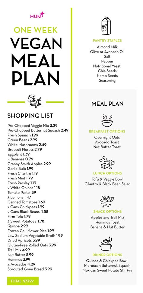 One Week Vegan Meal Plan From A Dietitian | HUM Nutrition Blog | Vegan ...