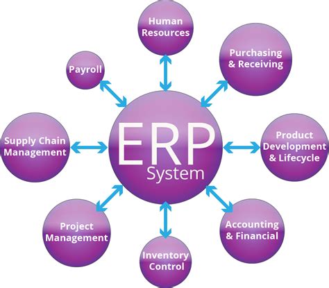 Erp Architecture Diagram