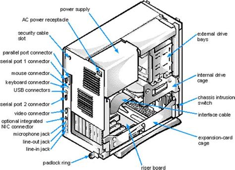 Desktop Computer Parts Diagram