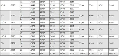 Speeds And Feeds Chart