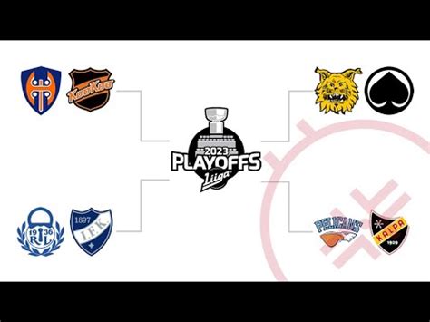 Liiga Playoffs 2023 : 1/4 Finals - YouTube