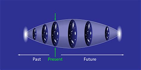 Physics - Cosmological Constant Redefined