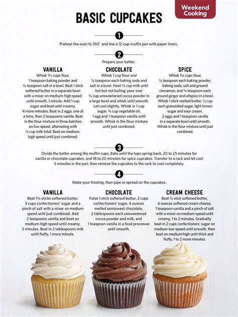 I saw this in the May 2015 issue of Food Network Magazine. http://bit.ly/1pnEq81 | Basic cupcake ...