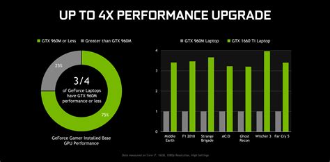 NVIDIA GeForce GTX 1660 Ti vs GTX 1650 – TU116 is faster but do you ...