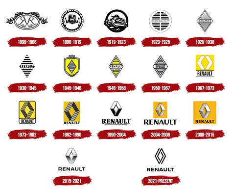 Renault Logo, symbol, meaning, history, PNG, brand