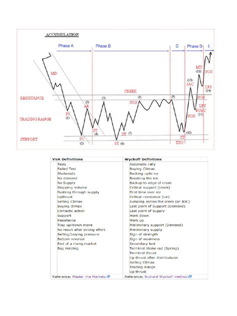 Wyckoff | PDF