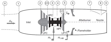 Turbo Jet Engine Diagram - Wiring Diagram