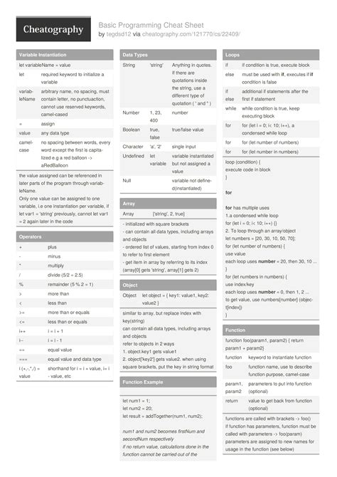 Javascript Quick Reference Poster Computer Programming Cheat Sheet - Vrogue