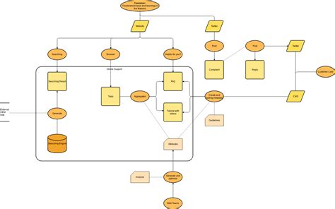 Flow Chart Crédit IMMO | Visual Paradigm Community