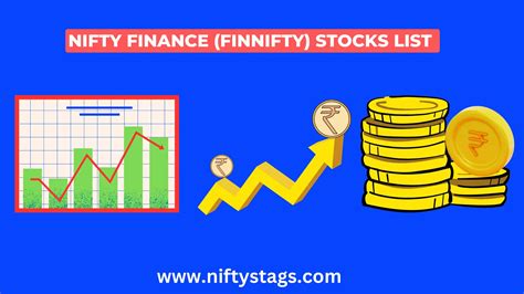 Stocks in Nifty Finance (Finnifty) and Their Weightage in 2024 - Niftystags