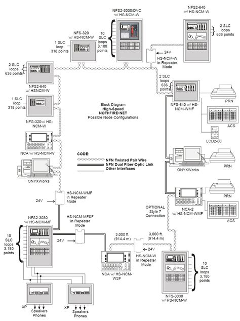 Nfs 320 Wiring Diagram - sunshine sisters farm girls