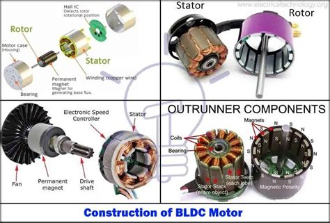 Brushless DC Motor (BLDC) - Types, Construction and Working