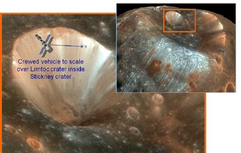 Phobos rotates synchronously; Stickney crater, on the Mars-facing side,... | Download Scientific ...