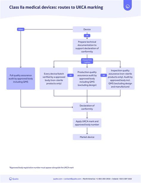 UKCA marking pathway guide