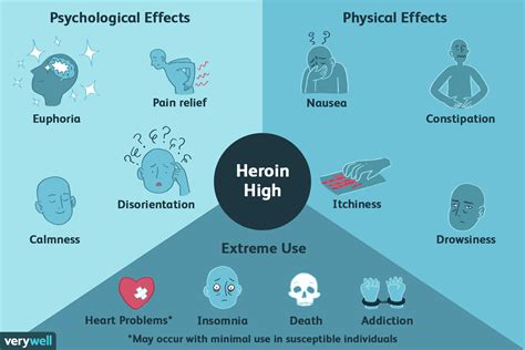 What Does Heroin Feel Like?