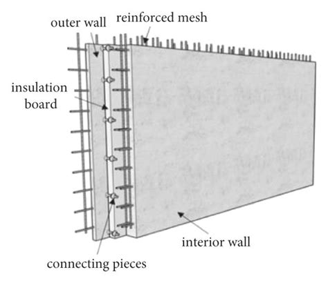 Schematic diagram of “thermal insulation” integrated wall board in ...