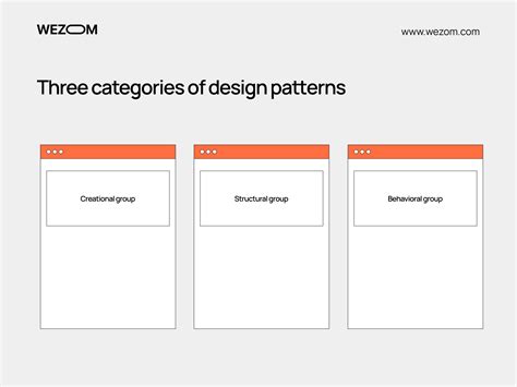 What Are Design Patterns in Software Development