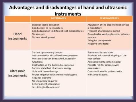 Top 10 Dental Ultrasonic Scaler in Dentistry