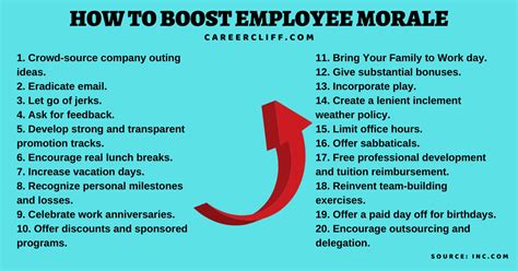 14 Tips to Boost Employee Morale, and Spirit in Winter - CareerCliff