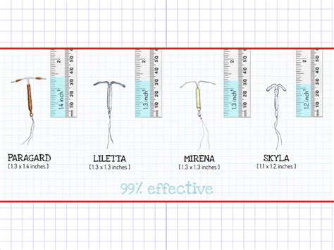 Skyla Iud Hormonal Side Effects | Renew Physical Therapy