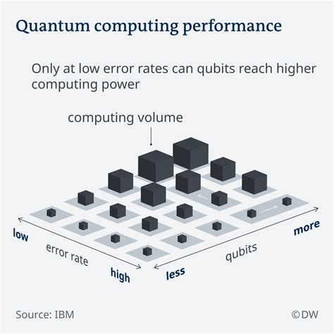 How a quantum computer works - MarketExpress