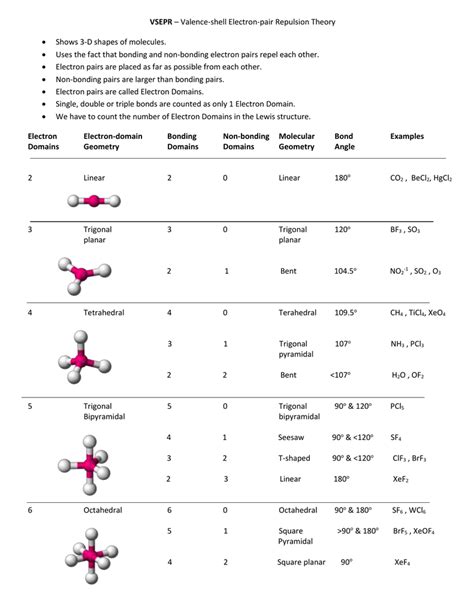 VSEPR – Valence-shell Electron-pair Repulsion Theory Shows 3