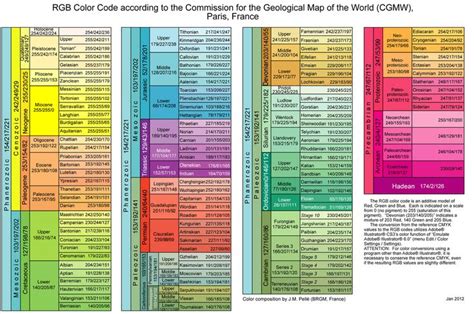 Pin on Geology | Color coding, Rgb color codes, Surface design techniques