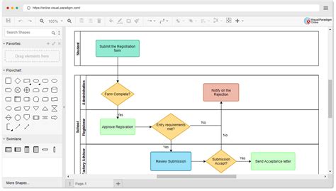 What Is A Swimlane Diagram - General Wiring Diagram