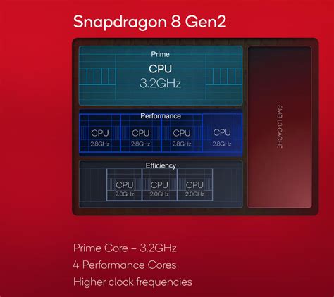 Qualcomm Snapdragon 8 Gen 3 trashes the Apple A16 Bionic in alleged ...