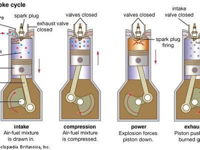 The Four Stroke Engine Cycle AeroToolbox, 53% OFF