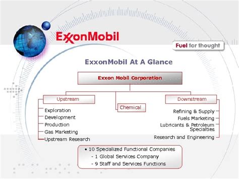 Exxon Mobil Careers Fuel For Thought Overview