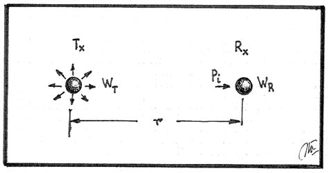 Radio link between two isotropic radiators. | Download Scientific Diagram