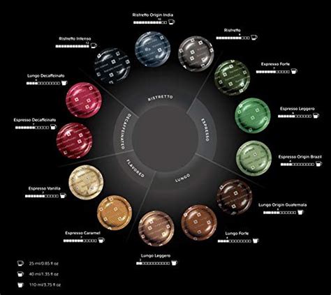 Nespresso Pro Pods 50 Sampler Coffee Capsules: Amazon.in: Grocery ...