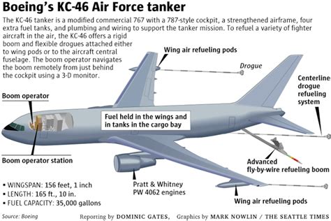 DLA Aviation parts support ensures tankers available for aerial refueling mission > Defense ...