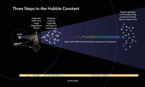 New observations show that the Universe might not be expanding at the ...