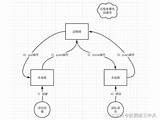 Qt6教程之三19 Git版本管理工具 CSDN博客 sketch template