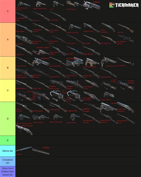 Hunt: Showdown all weapons Tier List (Community Rankings) - TierMaker