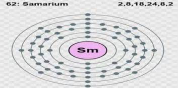 Samarium - Assignment Point