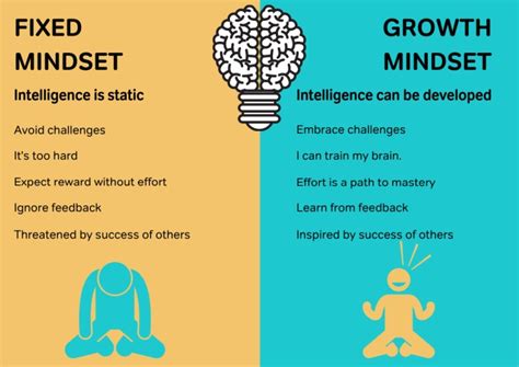 Growth Mindset vs. Fixed Mindset: A Practical Guide for Teachers