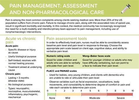 Pain: Nursing Diagnosis/Scales + Free Cheat Sheet | Lecturio