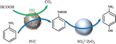 Synthesis of p-aminophenol by transfer hydrogenation of nitrobenzene with formic acid as a ...