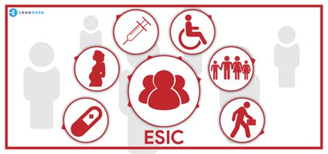 ESIC and Its applicability Criteria and It's Benefits in India