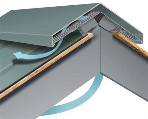 Types of Roof Ventilation for Metal Roofs - Roof Ventilation ...