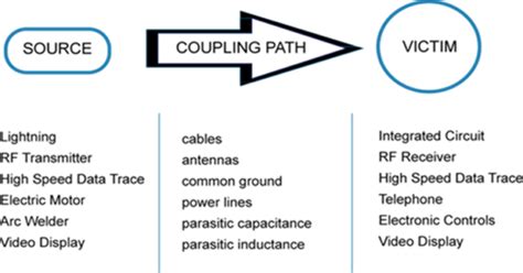 The Definitive Guide to Electrical Interference, Symptoms, Causes and ...