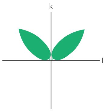 Reflection Symmetry - Definition, Rules, Examples - Cuemath